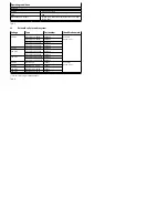 Preview for 2 page of Festo JMFH...D...C-EX Series Operating Conditions