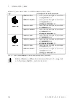 Preview for 108 page of Festo MPA-S Manual