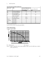 Preview for 141 page of Festo MPA-S Manual