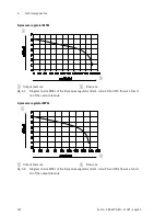 Preview for 142 page of Festo MPA-S Manual