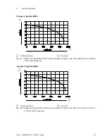 Preview for 143 page of Festo MPA-S Manual