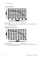 Preview for 144 page of Festo MPA-S Manual