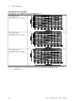 Preview for 146 page of Festo MPA-S Manual