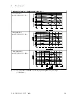 Preview for 147 page of Festo MPA-S Manual