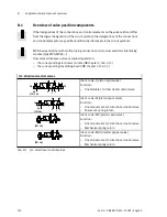 Preview for 152 page of Festo MPA-S Manual