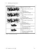 Preview for 155 page of Festo MPA-S Manual