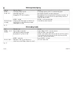 Preview for 13 page of Festo MPPES 010 Series Operating Instructions Manual