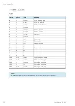 Preview for 12 page of Festo MPS 8034566 Quick Start Manual