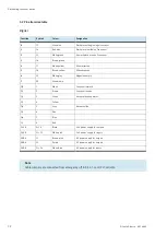 Preview for 32 page of Festo MPS 8034566 Quick Start Manual