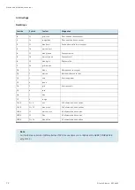 Preview for 72 page of Festo MPS 8034566 Quick Start Manual