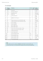 Preview for 20 page of Festo MPS PA Operating Instructions Manual