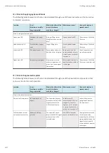 Preview for 60 page of Festo MPS PA Operating Instructions Manual