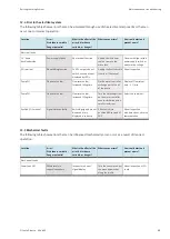 Preview for 61 page of Festo MPS PA Operating Instructions Manual