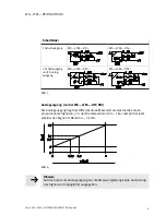 Preview for 9 page of Festo MS-LFM-...-DN Series Operating Instructions Manual