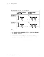 Preview for 15 page of Festo MS-LFM-...-DN Series Operating Instructions Manual