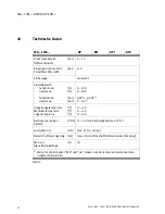 Preview for 22 page of Festo MS-LFM-...-DN Series Operating Instructions Manual