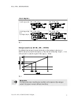 Preview for 35 page of Festo MS-LFM-...-DN Series Operating Instructions Manual