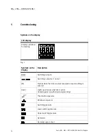 Preview for 36 page of Festo MS-LFM-...-DN Series Operating Instructions Manual