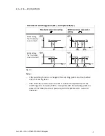 Preview for 41 page of Festo MS-LFM-...-DN Series Operating Instructions Manual