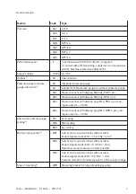 Preview for 7 page of Festo MS6 SV E 10V24 Series Operating Instructions Manual