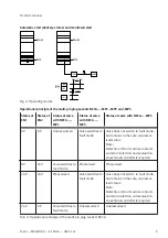 Preview for 9 page of Festo MS6 SV E 10V24 Series Operating Instructions Manual