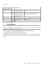 Preview for 22 page of Festo MS6 SV E 10V24 Series Operating Instructions Manual