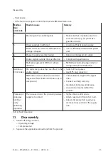 Preview for 25 page of Festo MS6 SV E 10V24 Series Operating Instructions Manual