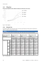 Preview for 30 page of Festo MS6 SV E 10V24 Series Operating Instructions Manual