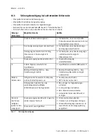 Preview for 30 page of Festo MS6-SV-...-E-10V24 Series Operating Instructions Manual