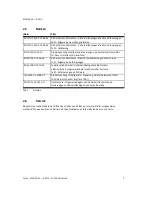 Preview for 9 page of Festo MS6-SV-***-E-ASIS Series Operating Instructions Manual