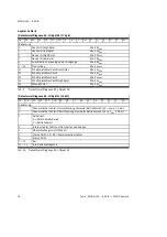 Preview for 18 page of Festo MS6-SV-***-E-ASIS Series Operating Instructions Manual