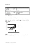 Preview for 27 page of Festo MS6-SV-***-E-ASIS Series Operating Instructions Manual