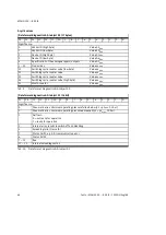 Preview for 46 page of Festo MS6-SV-***-E-ASIS Series Operating Instructions Manual