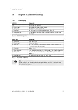 Preview for 51 page of Festo MS6-SV-***-E-ASIS Series Operating Instructions Manual