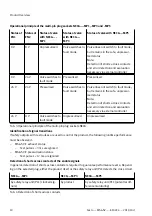 Preview for 10 page of Festo MS6-SV Series Instructions Manual