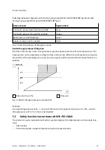 Preview for 15 page of Festo MS6-SV Series Instructions Manual