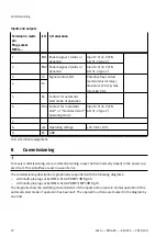 Preview for 22 page of Festo MS6-SV Series Instructions Manual