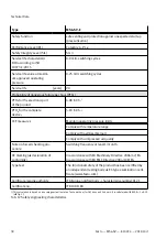 Preview for 30 page of Festo MS6-SV Series Instructions Manual