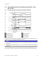 Preview for 33 page of Festo MS6-SV Series Instructions Manual