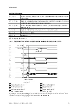 Preview for 35 page of Festo MS6-SV Series Instructions Manual