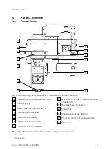 Preview for 7 page of Festo MSE6-C2M Operating Instruction