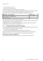 Preview for 8 page of Festo MSE6-C2M Operating Instruction