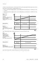 Preview for 18 page of Festo MSE6-C2M Operating Instruction