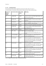 Preview for 25 page of Festo MSE6-C2M Operating Instruction