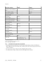 Preview for 31 page of Festo MSE6-C2M Operating Instruction