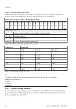 Preview for 36 page of Festo MSE6-C2M Operating Instruction