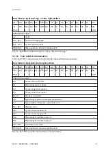 Preview for 37 page of Festo MSE6-C2M Operating Instruction