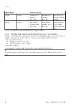 Preview for 42 page of Festo MSE6-C2M Operating Instruction