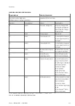 Preview for 43 page of Festo MSE6-C2M Operating Instruction