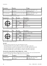 Preview for 48 page of Festo MSE6-C2M Operating Instruction